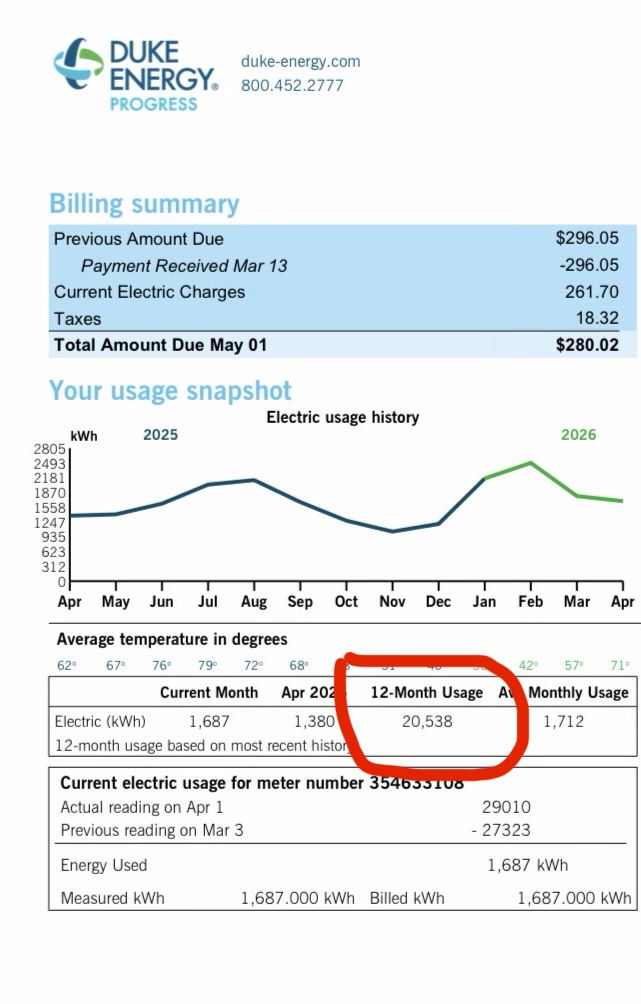 Example Duke Energy bill with the 12-Month Usage value circled in red